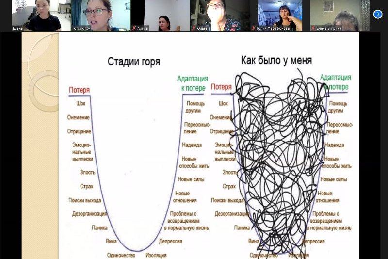Как выбраться из ямы