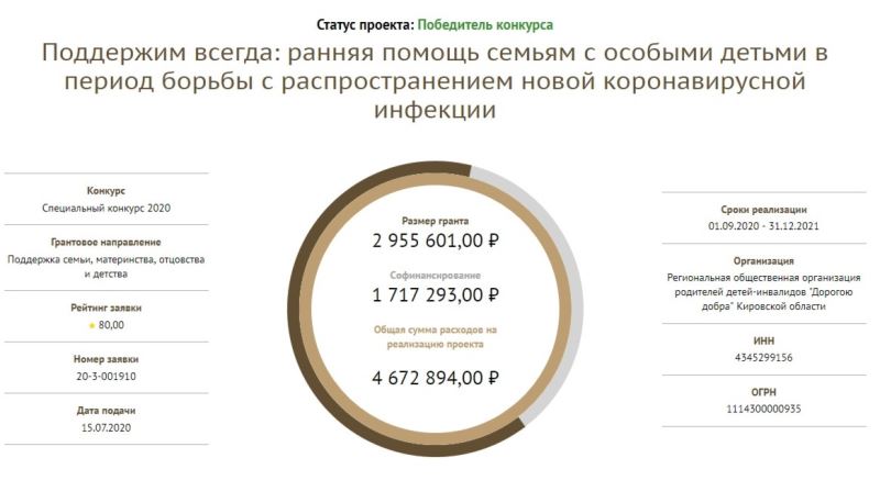 Победили